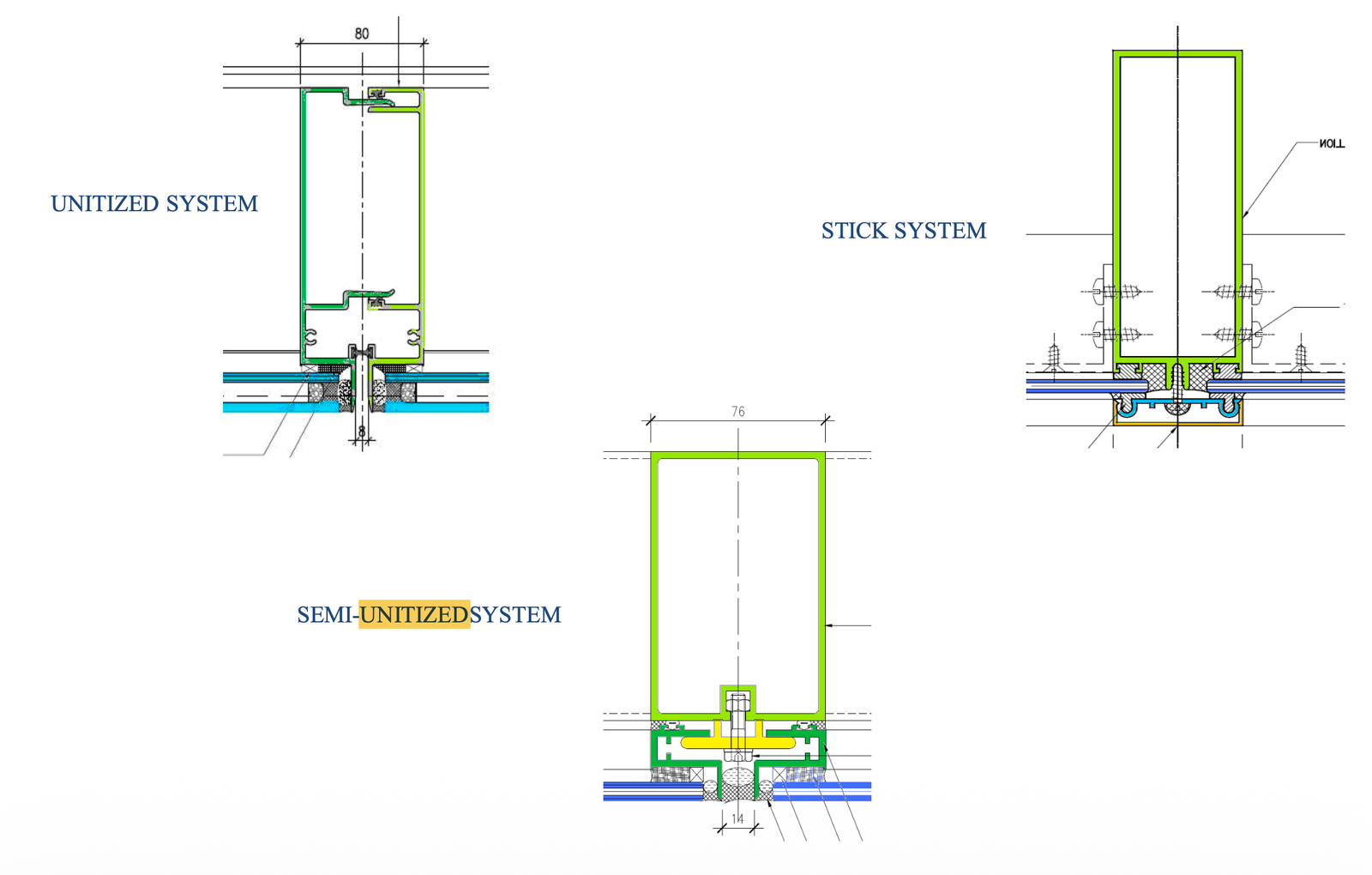Aesthetic Facade system selection presentation board